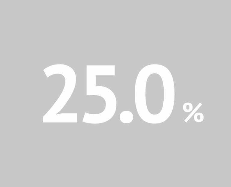 25%